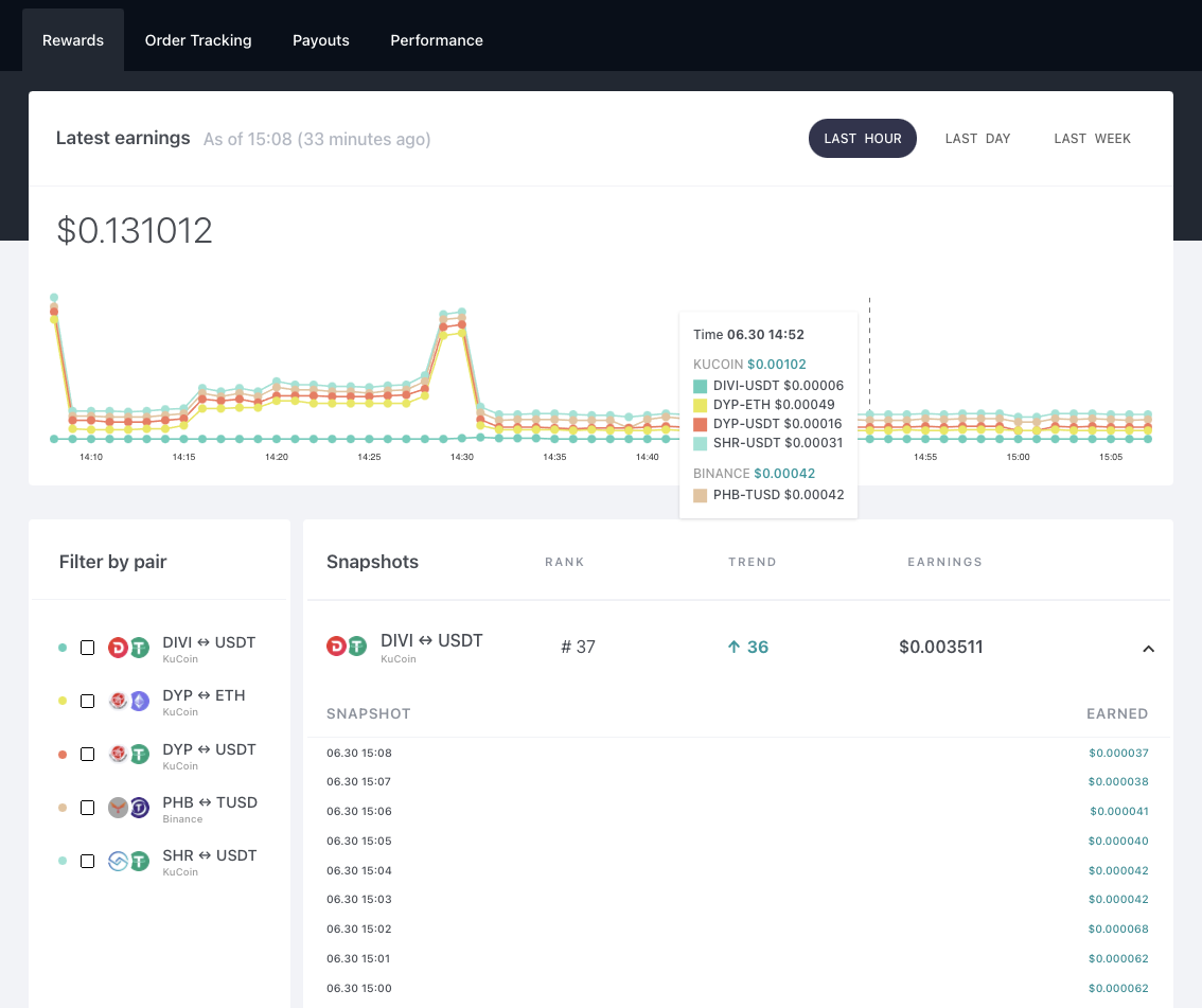 Earning Rewards & Calculation